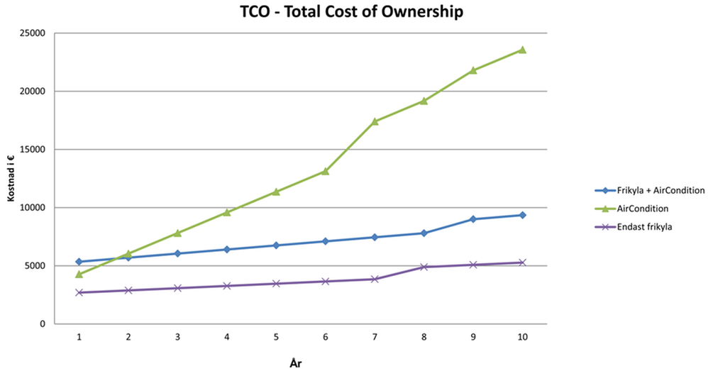 Total Cost of Ownership